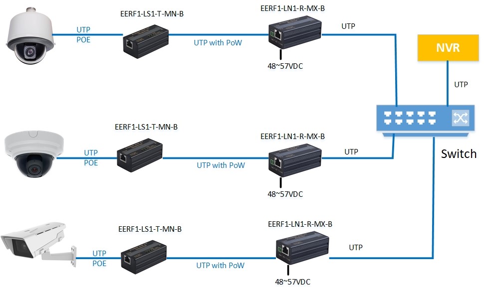 Typical System configuration for EERF1-LN1-R-MN-B