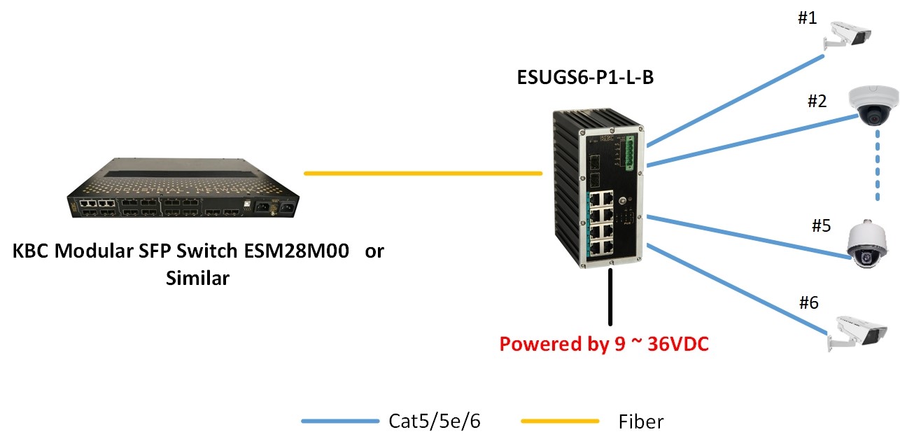 ESUGS6-P1-L-B-System-Drawing