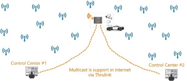 KBC ThruLink