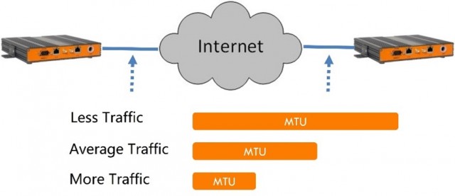 KBC ThruLink