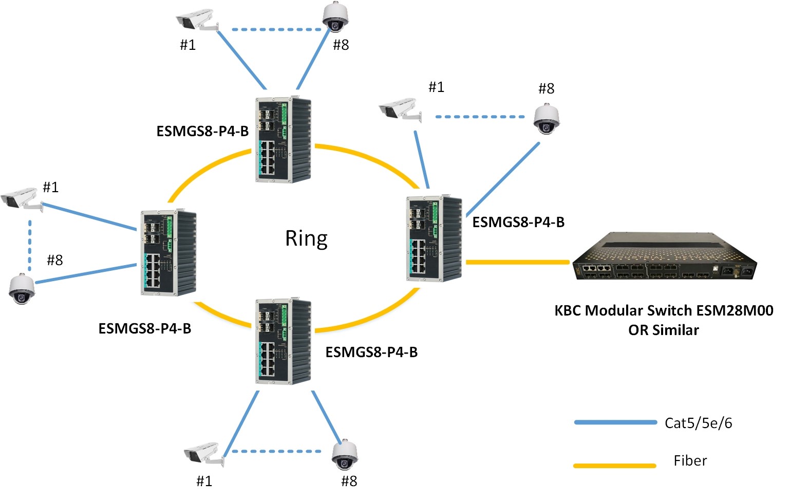 Typical System configuration for ESMGS8-P4-B
