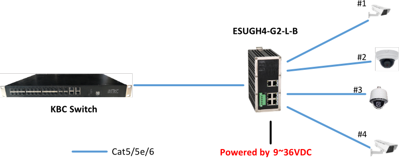 ESUGH4 G2 L B SYSTEM EXAMPLE