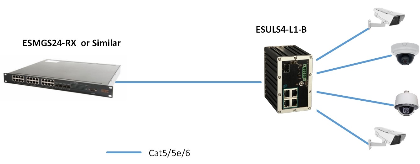 Typical System configuration for ESULS4-L1-B
