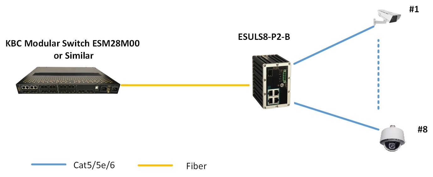 Typical System configuration for ESULS8-P2-B
