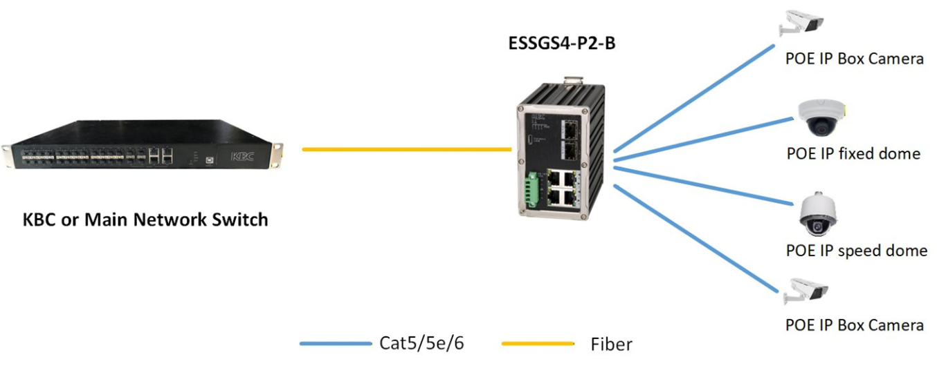 essgs4 p2 b diagram