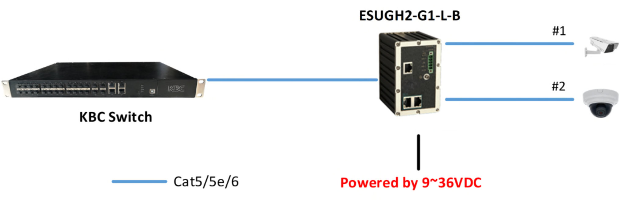 Typical System configuration for esugh2-g1-l