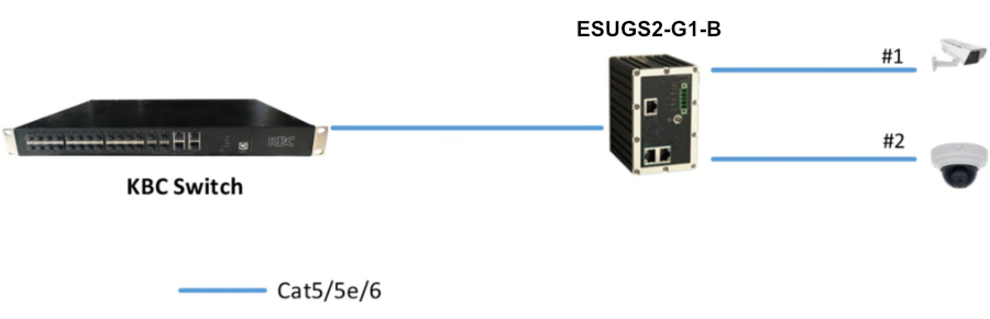 Typical System configuration for esugh2-g1-l